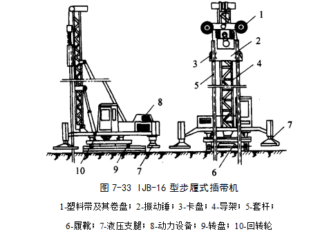 玉屏预压地基加固